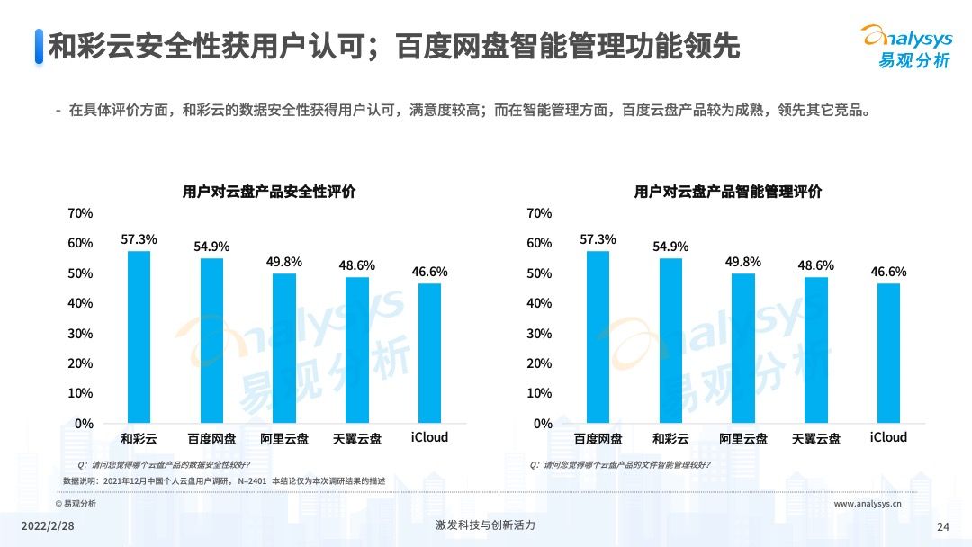 产品经理，产品经理网站